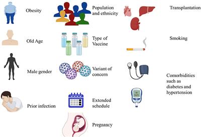 Fully understanding the efficacy profile of the COVID-19 vaccination and its associated factors in multiple real-world settings